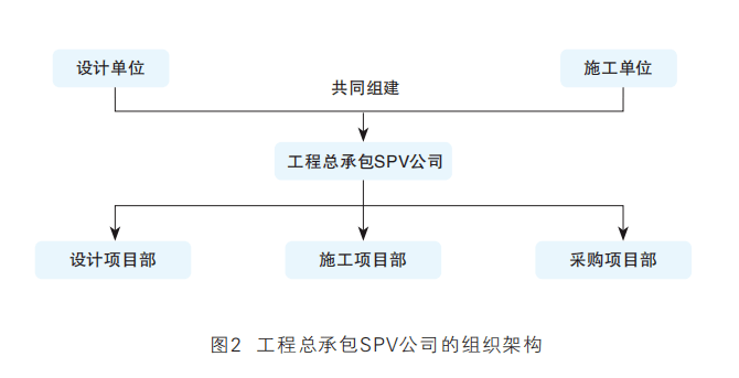 EPC项目招标前置条件探讨，深度解析与实际应用挑战